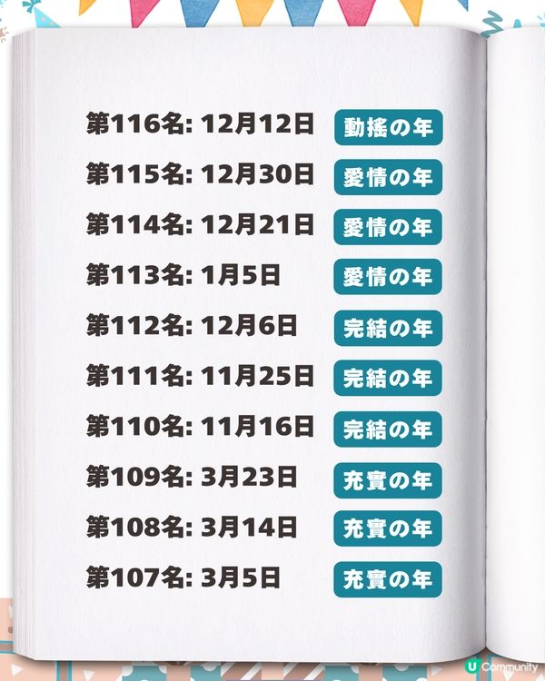 2026生日運勢排行榜✨「最強壽星」竟是這月份？速查你的專屬幸運關鍵字