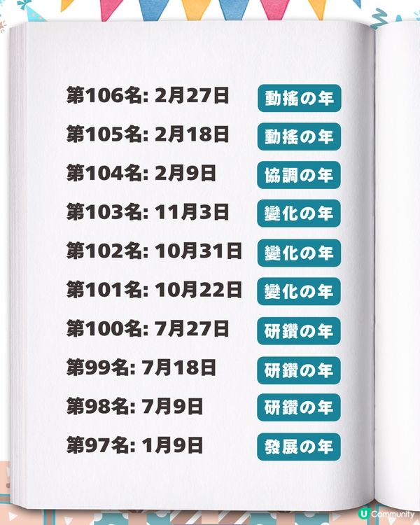 2026生日運勢排行榜✨「最強壽星」竟是這月份？速查你的專屬幸運關鍵字