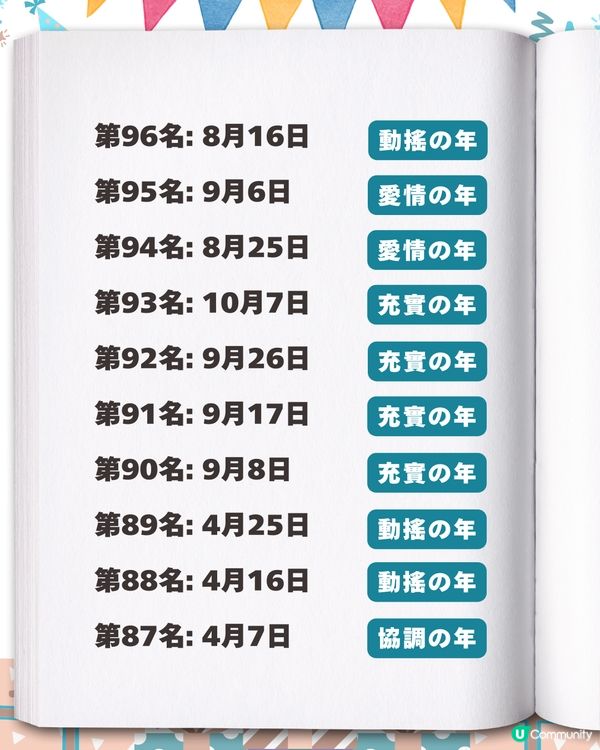 2026生日運勢排行榜✨「最強壽星」竟是這月份？速查你的專屬幸運關鍵字