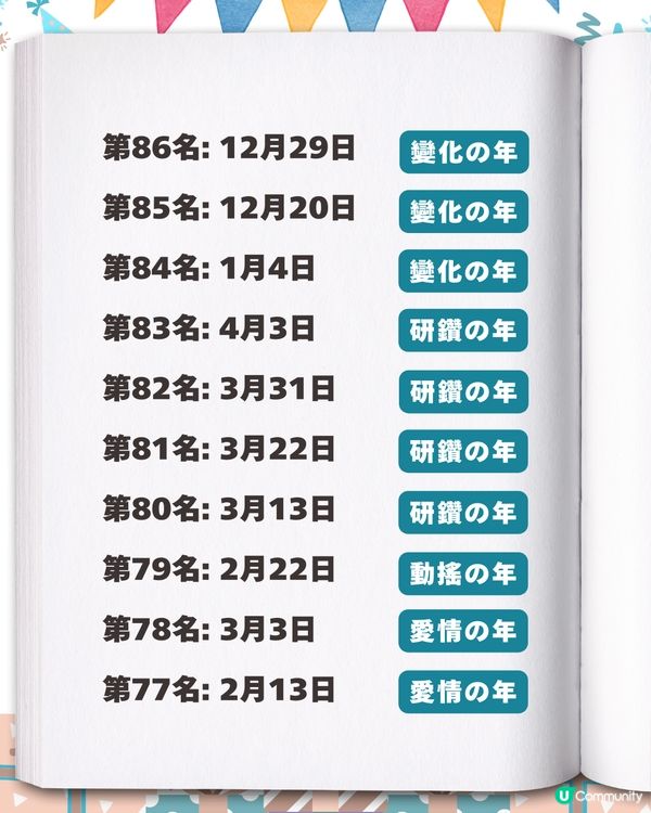 2026生日運勢排行榜✨「最強壽星」竟是這月份？速查你的專屬幸運關鍵字
