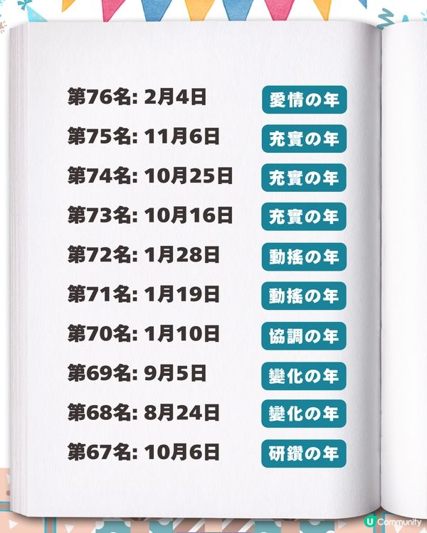 2026生日運勢排行榜✨「最強壽星」竟是這月份？速查你的專屬幸運關鍵字