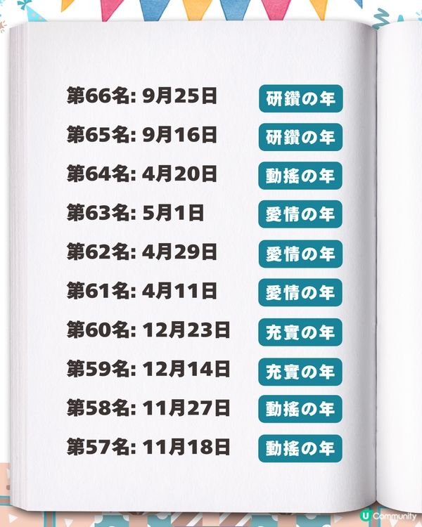 2026生日運勢排行榜✨「最強壽星」竟是這月份？速查你的專屬幸運關鍵字