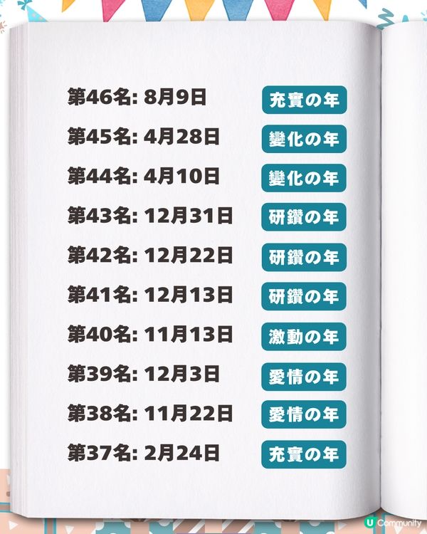 2026生日運勢排行榜✨「最強壽星」竟是這月份？速查你的專屬幸運關鍵字