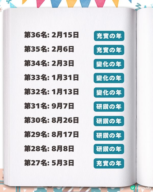 2026生日運勢排行榜✨「最強壽星」竟是這月份？速查你的專屬幸運關鍵字