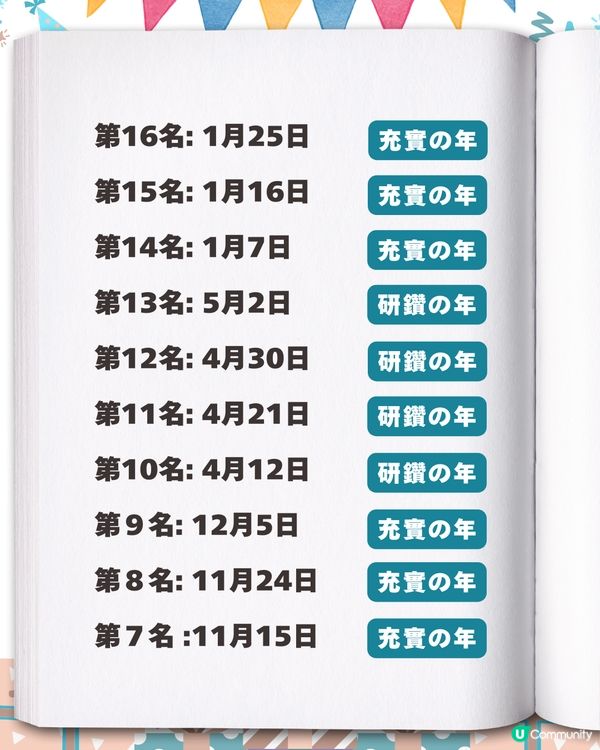 2026生日運勢排行榜✨「最強壽星」竟是這月份？速查你的專屬幸運關鍵字