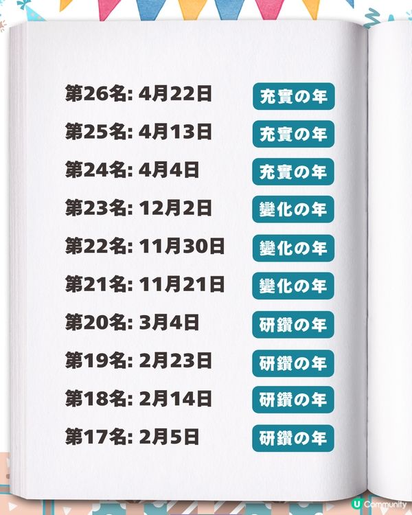 2026生日運勢排行榜✨「最強壽星」竟是這月份？速查你的專屬幸運關鍵字