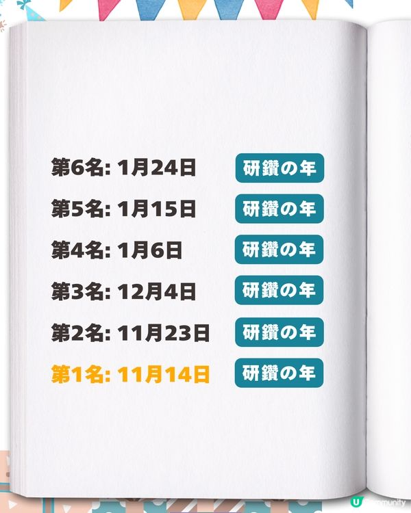 2026生日運勢排行榜✨「最強壽星」竟是這月份？速查你的專屬幸運關鍵字