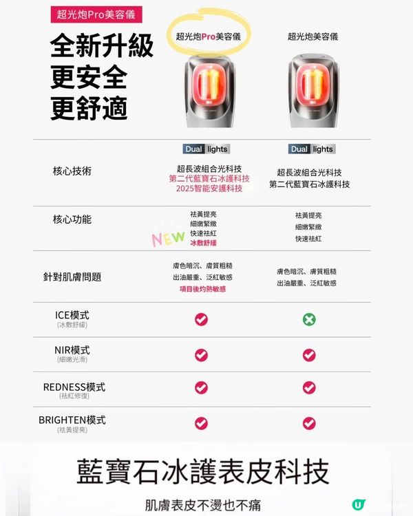 淡斑去紅神器！超光炮實測🤩！一機搞掂？