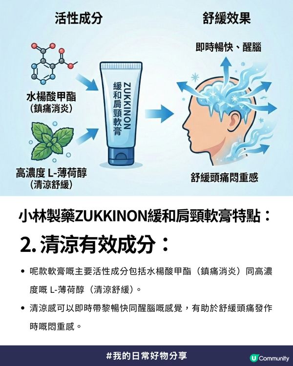 【Threads爆紅🔥】專治肩頸痠痛連帶「緊張型頭痛」😲 - 日本討論度極高「神級頭痛軟膏」✨