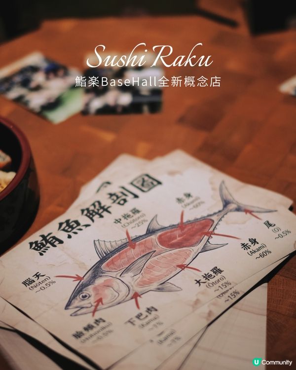 中環鮨樂新登場！藍鰭吞拿專門店🤤🍣🥂