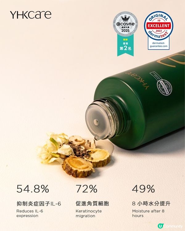 Cosme 美妝大賞 精華No.2 的背後，是看得見的科學