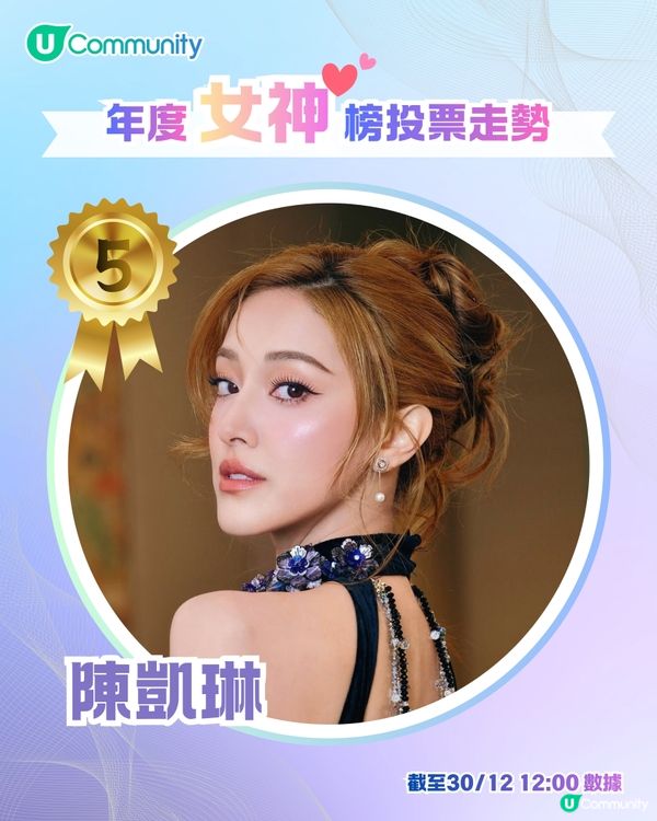 U Lifestyle 第二屆年度男神女神榜👑最新投票走勢公布📈