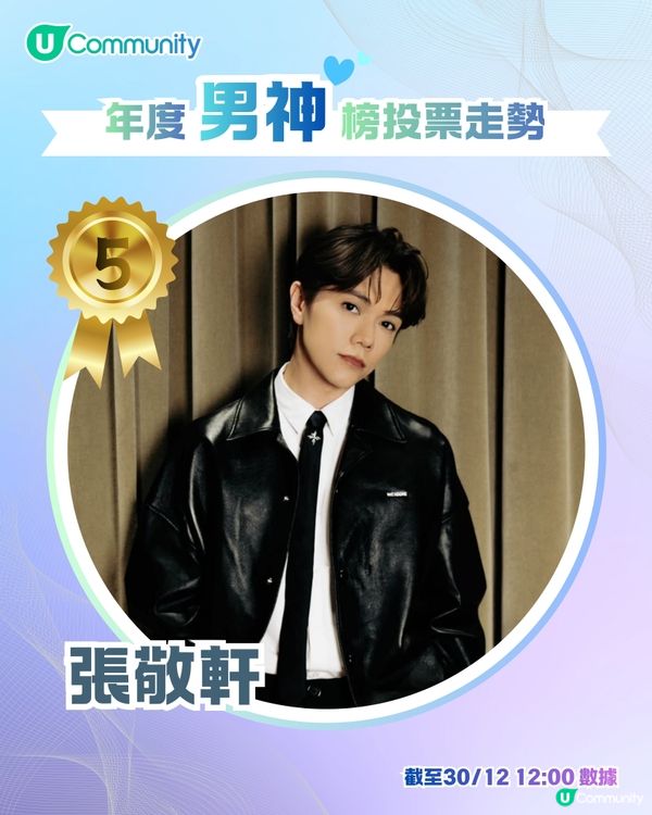 U Lifestyle 第二屆年度男神女神榜👑最新投票走勢公布📈
