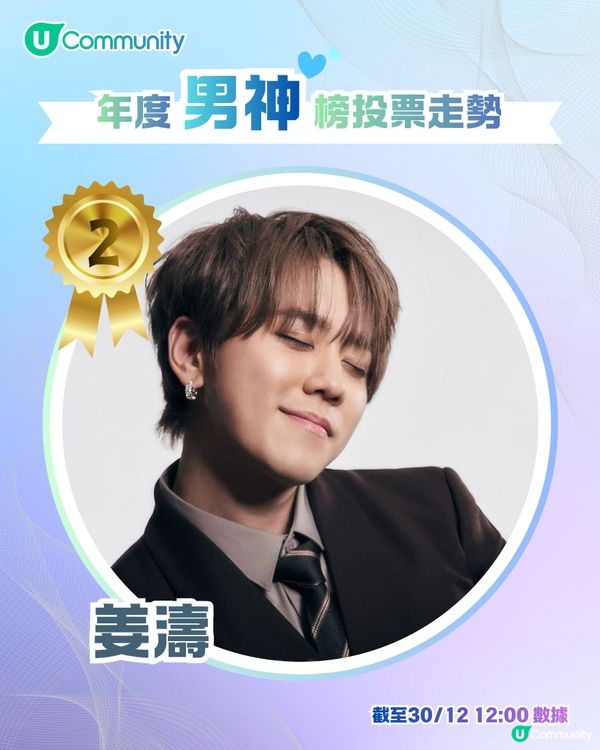 U Lifestyle 第二屆年度男神女神榜👑最新投票走勢公布📈