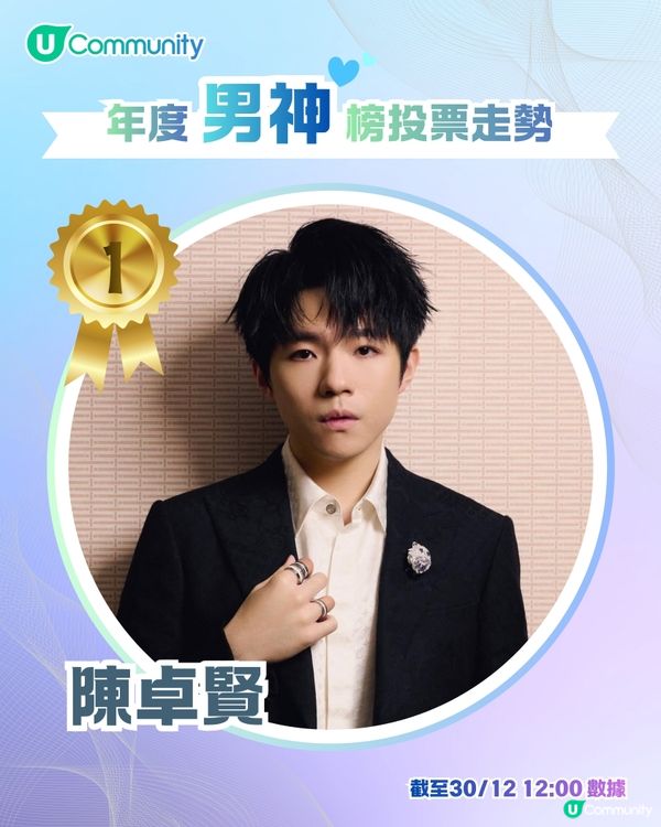 U Lifestyle 第二屆年度男神女神榜👑最新投票走勢公布📈