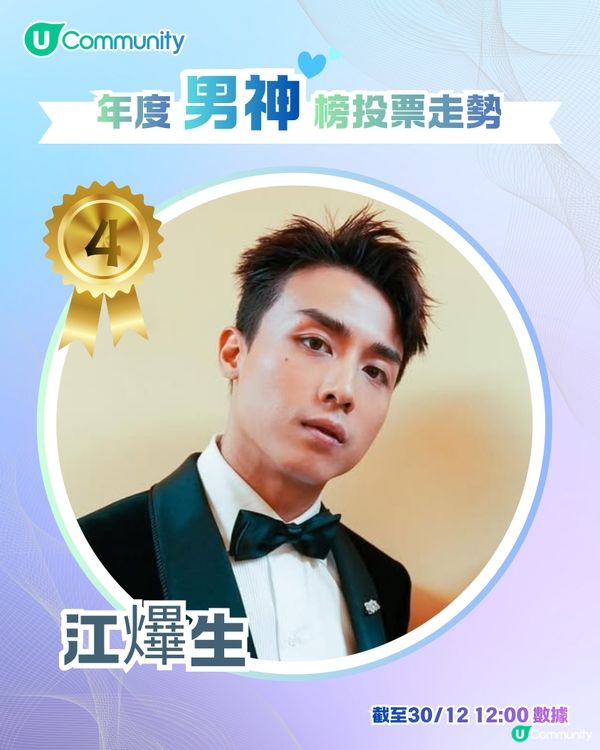 U Lifestyle 第二屆年度男神女神榜👑最新投票走勢公布📈