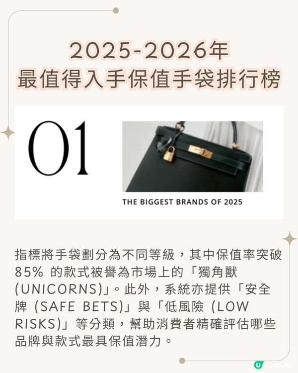 2025-2026年最保值名牌袋排行榜趨勢！ Hermès「呢款」達282%保值率！「黑馬」係邊個？