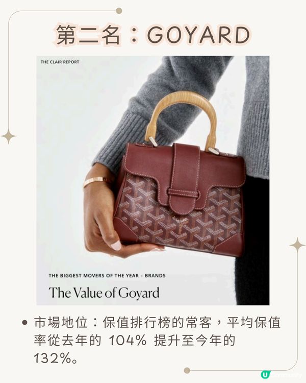 2025-2026年最保值名牌袋排行榜趨勢！ Hermès「呢款」達282%保值率！「黑馬」係邊個？