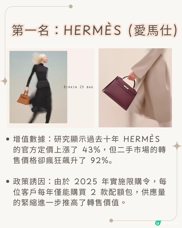 2025-2026年最保值名牌袋排行榜趨勢！ Hermès「呢款」達282%保值率！「黑馬」係邊個？