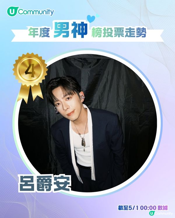 U Lifestyle 第二屆年度男神女神榜👑投票結果公佈🎖️