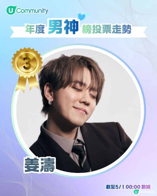 U Lifestyle 第二屆年度男神女神榜👑投票結果公佈🎖️