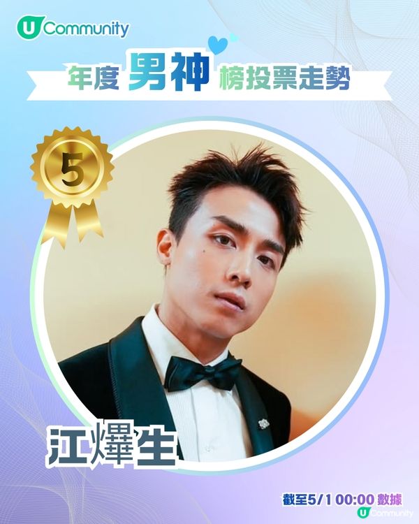 U Lifestyle 第二屆年度男神女神榜👑投票結果公佈🎖️