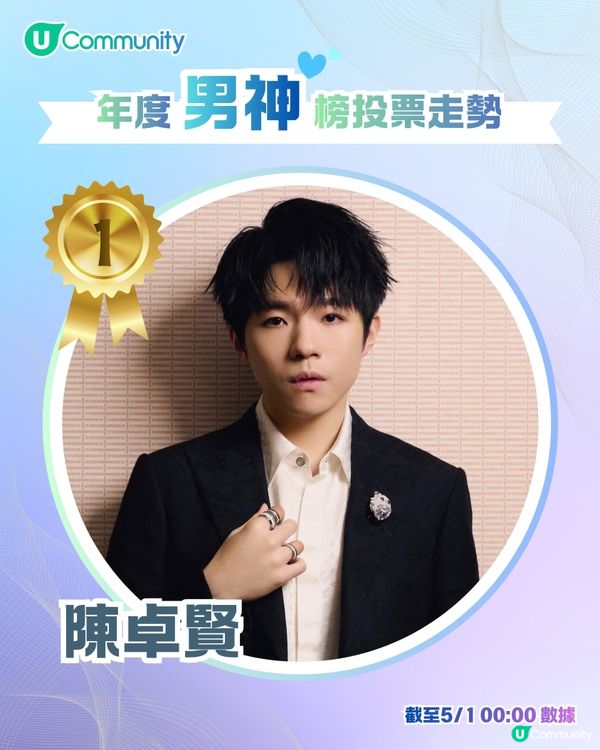 U Lifestyle 第二屆年度男神女神榜👑投票結果公佈🎖️