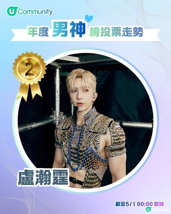 U Lifestyle 第二屆年度男神女神榜👑投票結果公佈🎖️