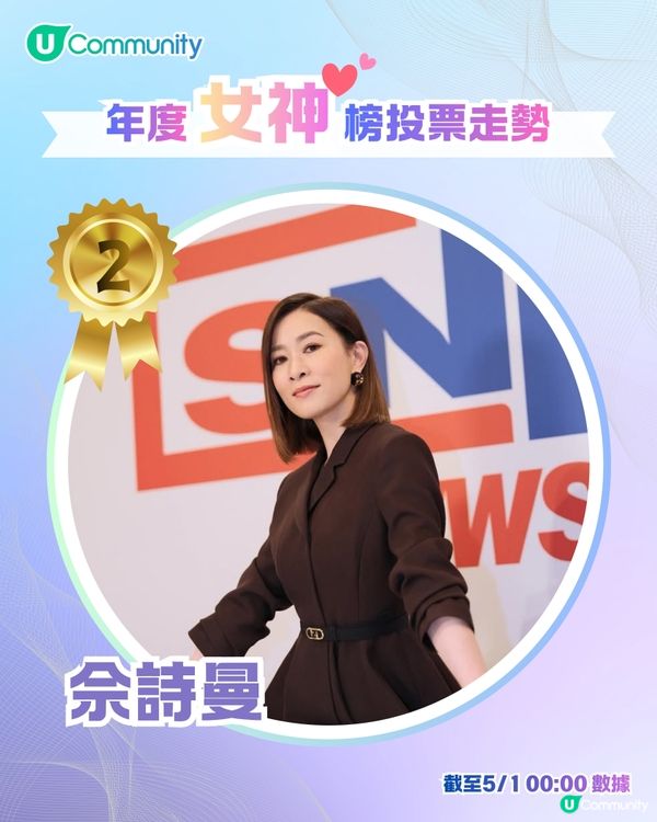 U Lifestyle 第二屆年度男神女神榜👑投票結果公佈🎖️