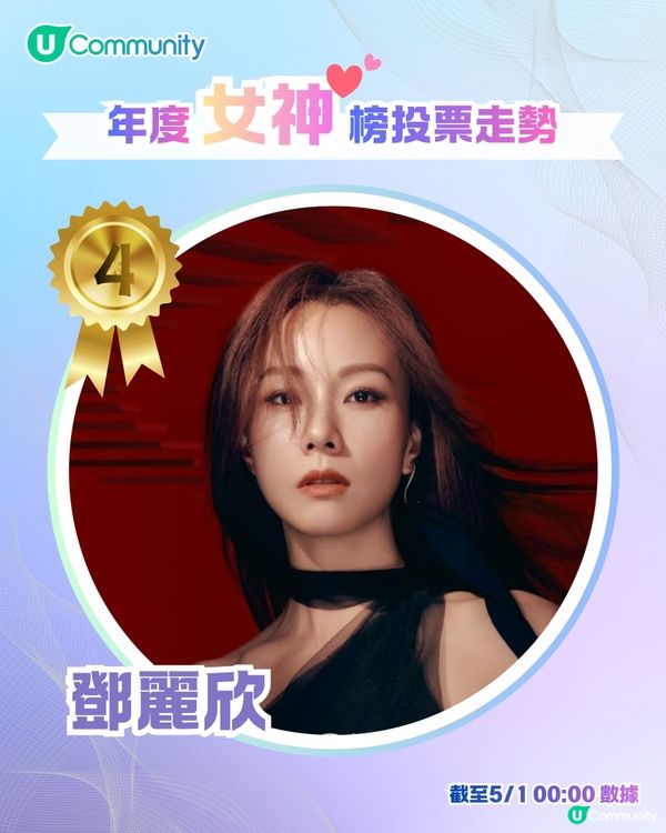 U Lifestyle 第二屆年度男神女神榜👑投票結果公佈🎖️