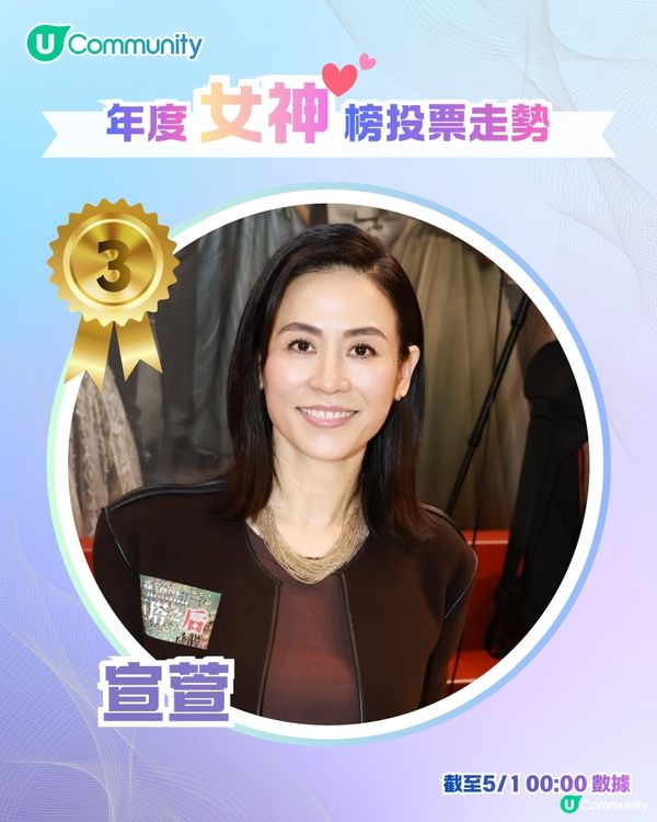 U Lifestyle 第二屆年度男神女神榜👑投票結果公佈🎖️