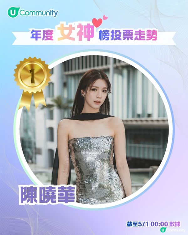 U Lifestyle 第二屆年度男神女神榜👑投票結果公佈🎖️