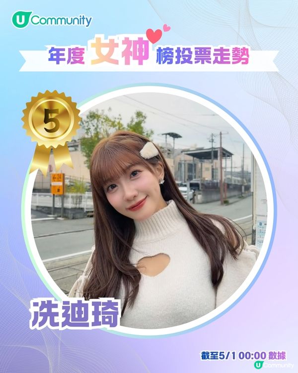 U Lifestyle 第二屆年度男神女神榜👑投票結果公佈🎖️