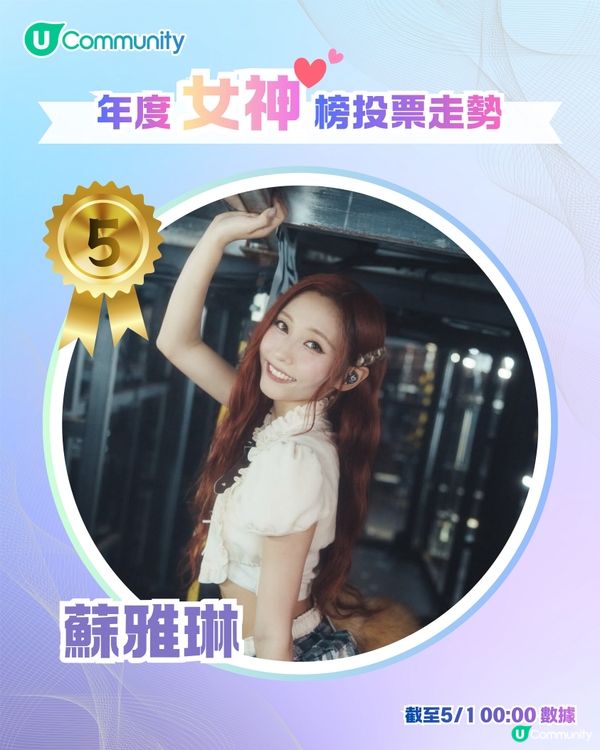 U Lifestyle 第二屆年度男神女神榜👑投票結果公佈🎖️