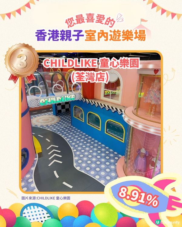 您最喜愛的親子室內遊樂場 Top 5🏆 即刻睇吓有冇您心水✨