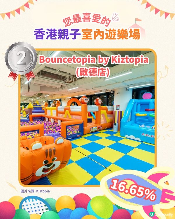 您最喜愛的親子室內遊樂場 Top 5🏆 即刻睇吓有冇您心水✨