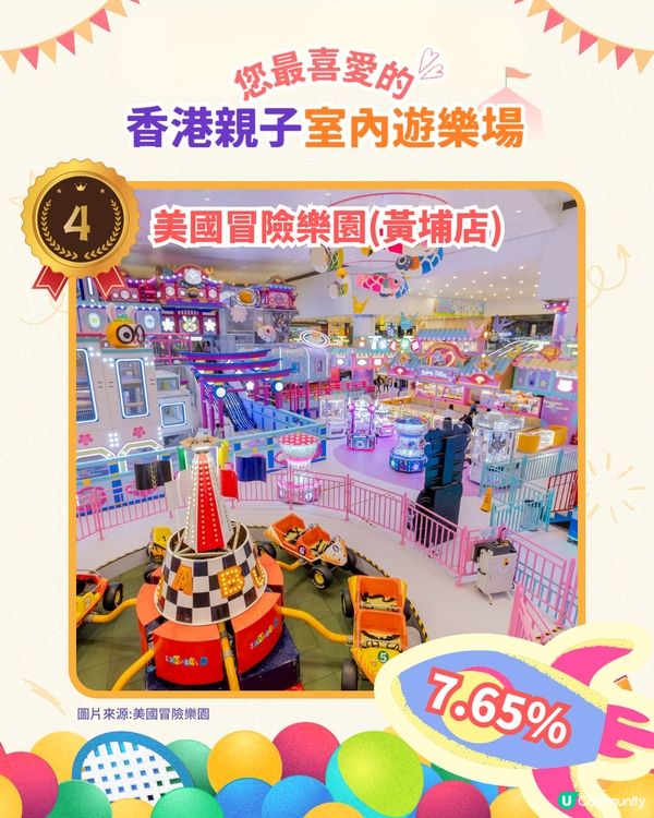 您最喜愛的親子室內遊樂場 Top 5🏆 即刻睇吓有冇您心水✨