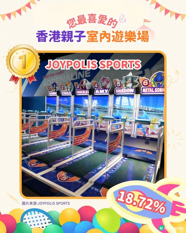 您最喜愛的親子室內遊樂場 Top 5🏆 即刻睇吓有冇您心水✨
