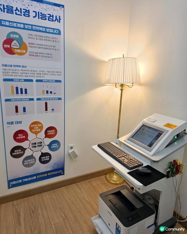 ☃❄首爾之旅｜韓妹至愛的中醫