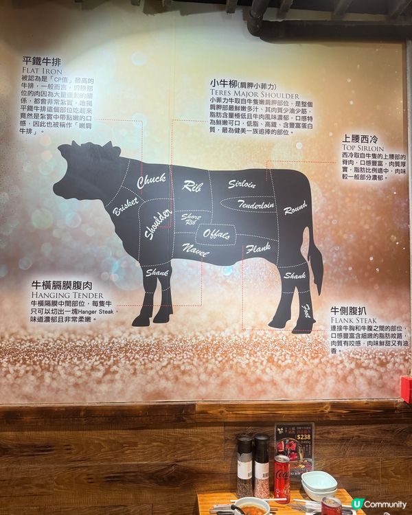 荃灣飯堂！街坊燒肉小店🤤🥩