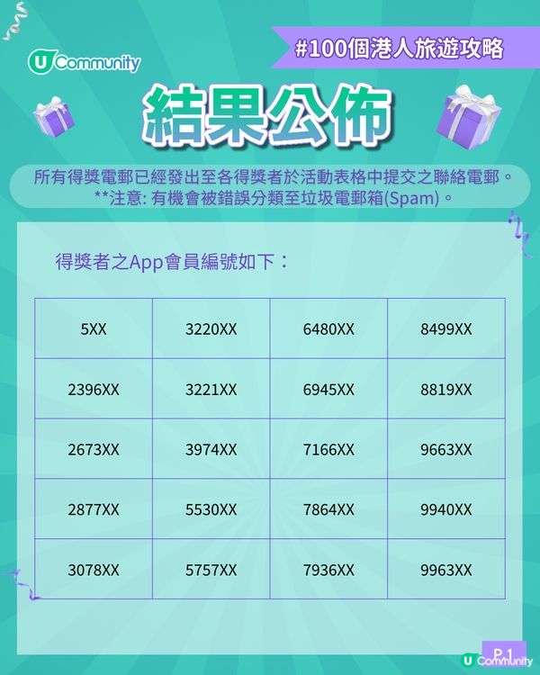 【全民投票 贏走現金券💰！】