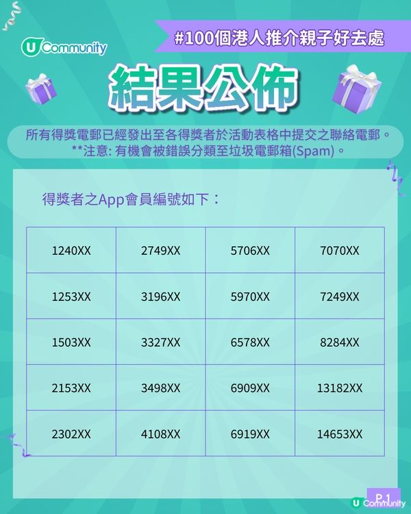 【全民投票 贏走現金券💰！】