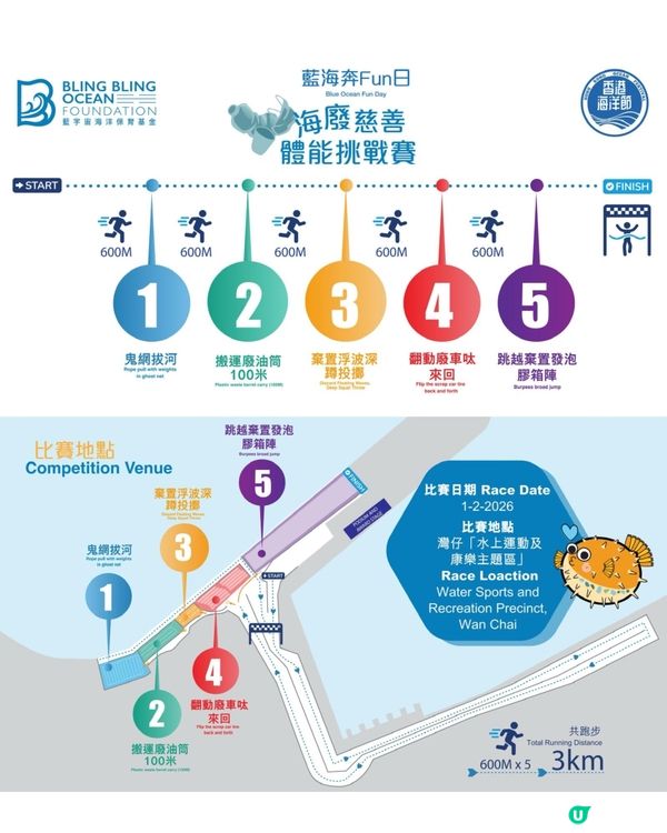 同二哥一齊跑！為藍海出力！💪🌊