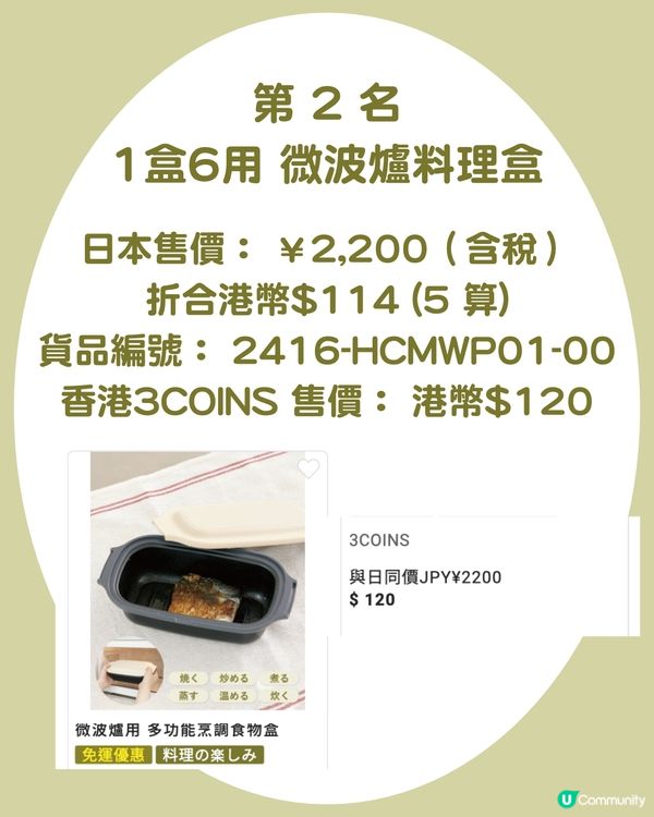 【日本 3COINS 排行榜】2025年度暢銷 Top 5 出爐！Threads 爆紅煮飯神器只排第 2？冠軍「斷貨王」香港都買到