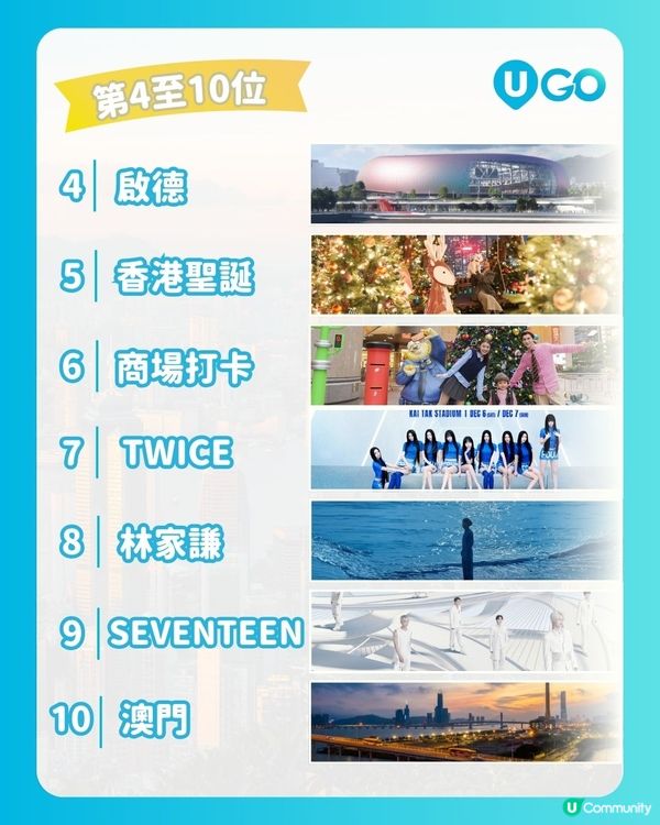U GO 2025 十大熱搜排行榜出爐！