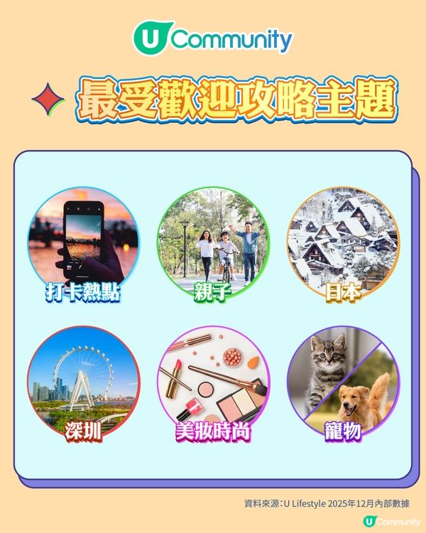 【年度榜單出爐】盤點2025港人最愛熱搜帖文！🏆附最強Creator/美食/景點清單