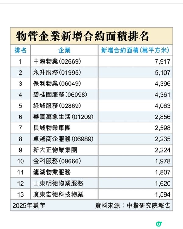 翻身股低吸時機現(物管篇)