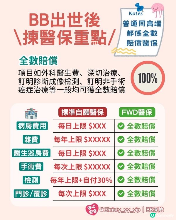 點樣幫BB買醫保❓記得要揀👉🏻投保31日後🆗已經保障先天性疾病