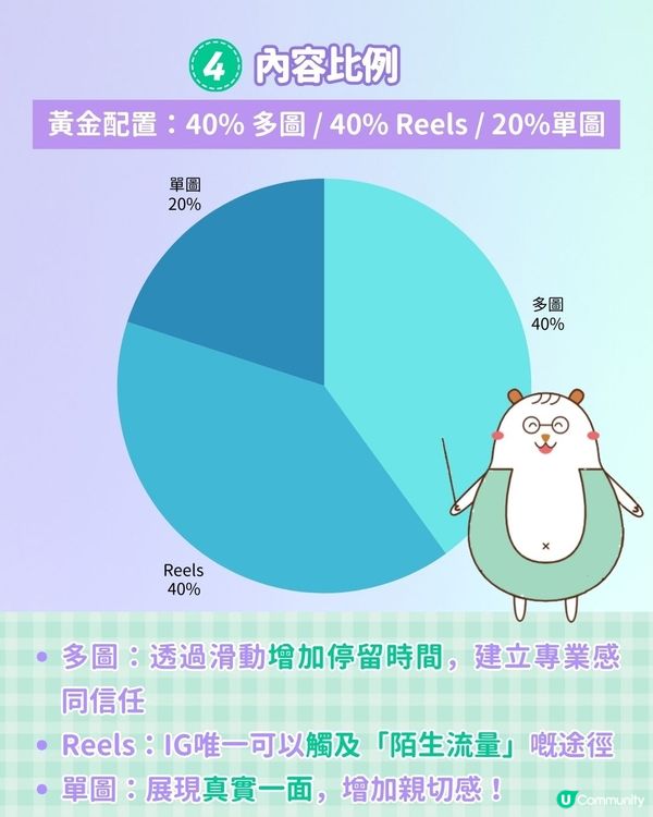 【#社群流量密碼】2026年 IG 7個轉變趨勢‼️