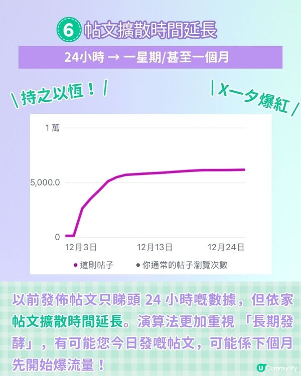 【#社群流量密碼】2026年 IG 7個轉變趨勢‼️